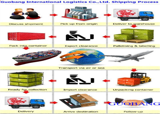 Гибкая и профессиональная перевозка типа LCL на Фиджи из Shenzhen Freight Services